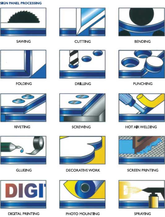 Aluminium Composite Signage Aluminium Composite Signage